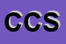Logo di CIRCOLO CULTURALE DI SDRAUSSINA