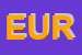 Logo di EUROIMMOBILIARE SRL