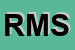 Logo di RC MOTORSPORT SRL