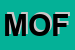 Logo di MOFIN SRL