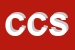 Logo di CREMONESI COSTRUZIONI SRL