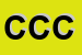 Logo di CeJ DI CARLO COLOMBO