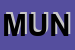 Logo di MUNDIVOX