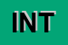 Logo di INTERPEL (SRL)