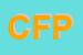 Logo di CIOFS -FP PIEMONTE