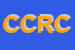 Logo di CRC CENTRO REVISIONI COLLAUDI SRL