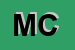 Logo di MODI CENTER