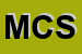 Logo di MICRO CLIMA SNC