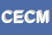 Logo di CHERTI ERNESTO DI CHERT M e C SNC