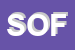 Logo di SOFTWORLD