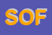 Logo di SOFTWORLD