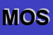 Logo di MOS
