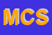 Logo di MICRO CLIMA SNC
