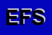 Logo di ECO FENSTER SRL
