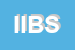 Logo di IBS INTERNATIONAL BIOMEDICAL SYSTEM SRL