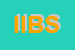 Logo di IBS INTERNATIONAL BIOMEDICAL SYSTEM SRL