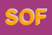 Logo di SOFI
