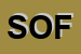 Logo di SOFI