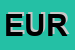 Logo di EUROMODEL