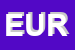 Logo di EUROMODEL