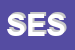 Logo di SESSI