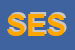 Logo di SESSI