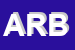 Logo di ARBITER SNC