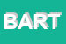 Logo di BUFFET ALTRIN DI RAFAELIC TAMARA