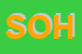 Logo di SOHO