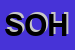 Logo di SOHO