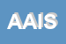 Logo di AISA APPLICAZIONI INTEGRATE SOFTWARE AZIENDALE - SRL
