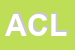 Logo di ACLI