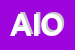 Logo di AIOM