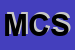 Logo di MDA CONSULENZE SNC