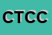 Logo di COMUNE DI TRIESTE CENTRI CIVICI
