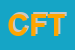 Logo di CISL FIDEL TERRITORIALE