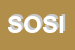 Logo di SOCCORSO ORD SGIOVANNI IN ITALIA -SEDE NAZIONALE