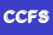 Logo di CLUB CENTER FITNESS SNC