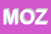 Logo di MOZZI