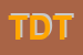 Logo di TRATTORIA DEL TURISTA