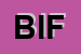 Logo di BOTTI INGE e FRATELLI SAS
