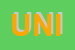 Logo di UNIBOX