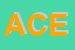 Logo di ACEF