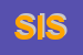 Logo di SISMA SRL