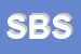 Logo di SIRO BATTERIE SAS
