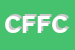 Logo di COMMERCIO FILATI E FODERAMI CFF DI LOMBARDELLI PIERGIORGIO e C SAS