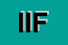 Logo di IF -ITALIA FORMA SRL