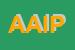 Logo di AIPO AGENZIA INTERREGIONALE PER IL FIUME PO
