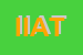 Logo di IAT INFORMAZIONE ACCOGLIENZA TURISTICA