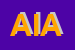 Logo di AIAS